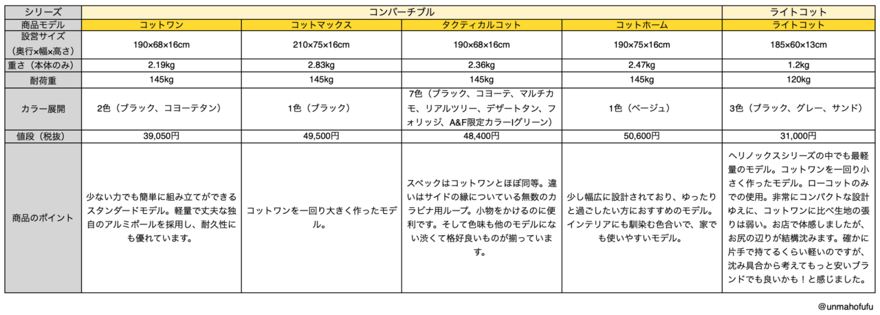 ヘリノックスコットのラインナップ